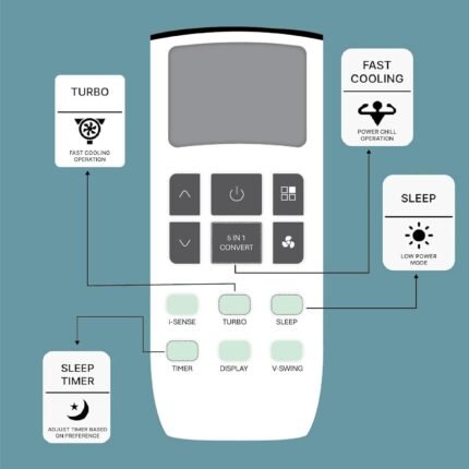 A To Z Spares AC Remote Compatible with GODREJ Split Inverter AC Remote (5 in 1 Convert and i-Sense Function) Your Old Remote Must Be Exact Same (Match & Buy) - Image 6